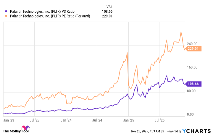 PLTR PS Ratio Chart