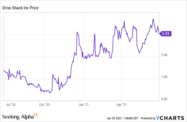5 Stocks to Consider Adding to your Investment Portfolio!