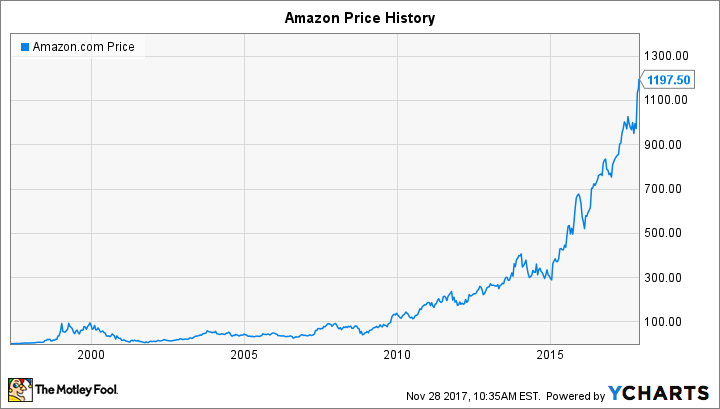 google trends stock prediction