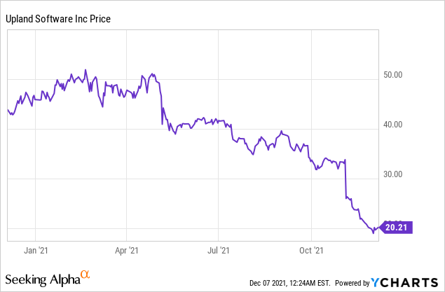 4 Risky Stocks to Avoid on Declining Revenues and Downgrades