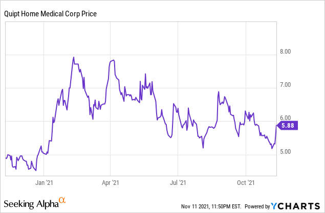 5 Stocks for Your Investment Watchlist!