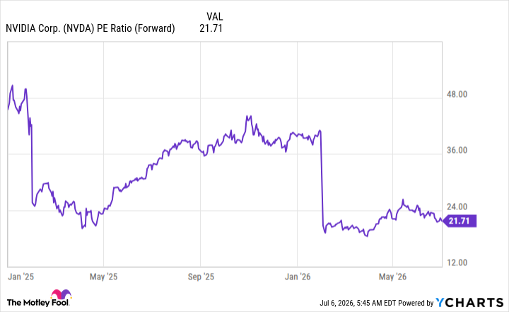 fool.com - Keithen Drury - Nvidia Stock Is Down 17% From Its High. Is the Artificial Intelligence (AI) Leader Finally Cheap?