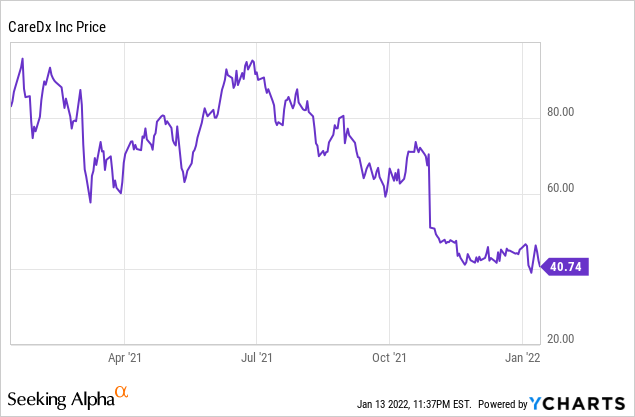 4 Promising Biotech Stocks with Immense Potential!