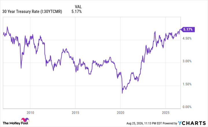 The Bond Market Is Flashing a Warning Signal to Investors. Here's What Comes Next.
