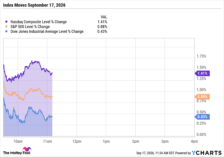 Market Indexes Bounce Back From the Fed's Rate Hike