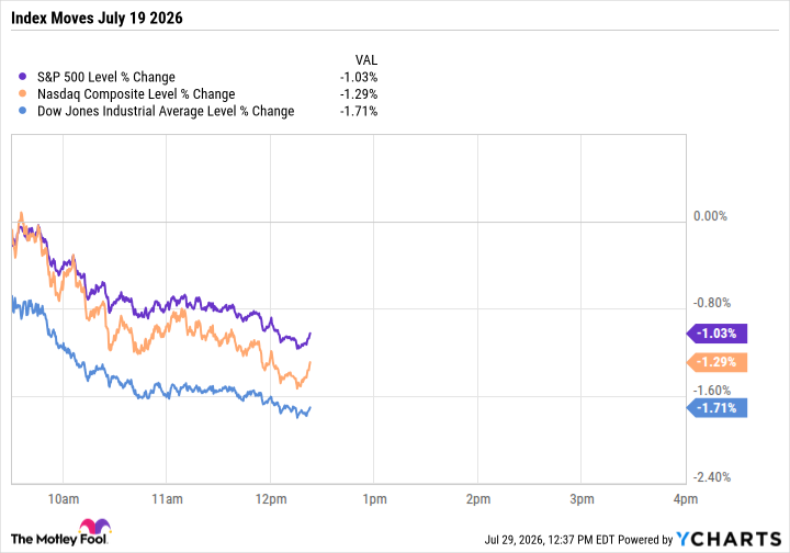 ^SPX Chart