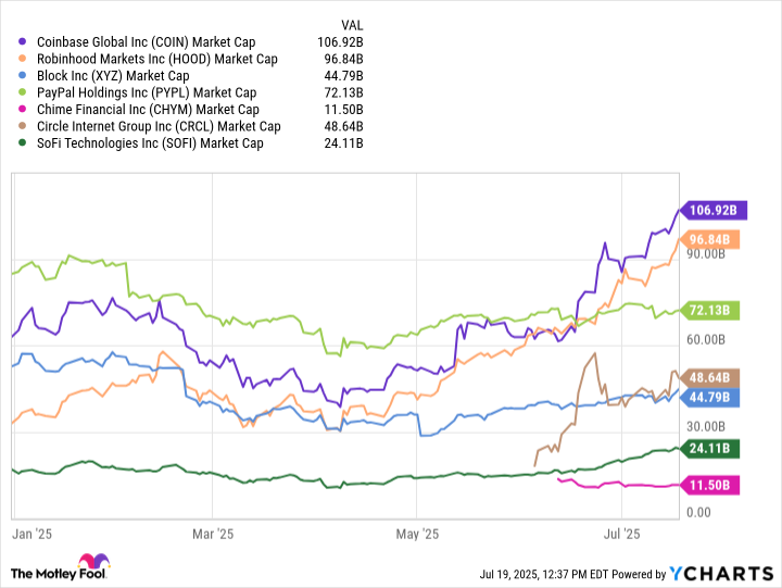 COIN Market Cap Chart