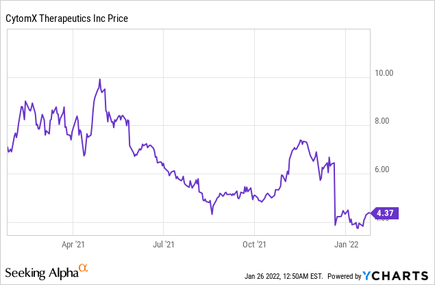 Emerging Paradigms in treatment of Melanoma!