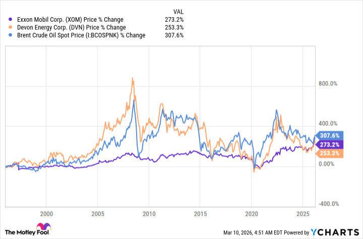 XOM 차트 이미지