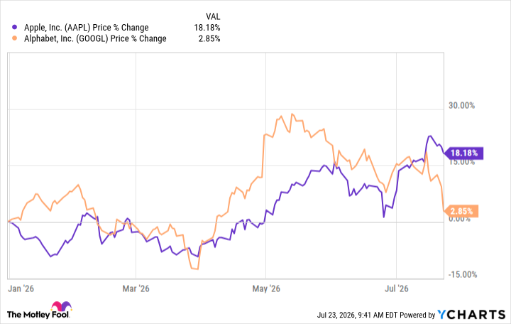 AAPL Chart