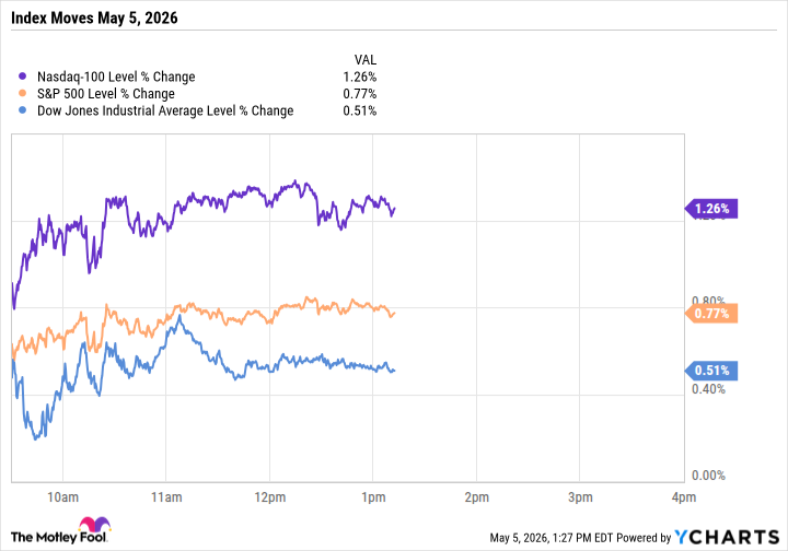 ^NDX Chart