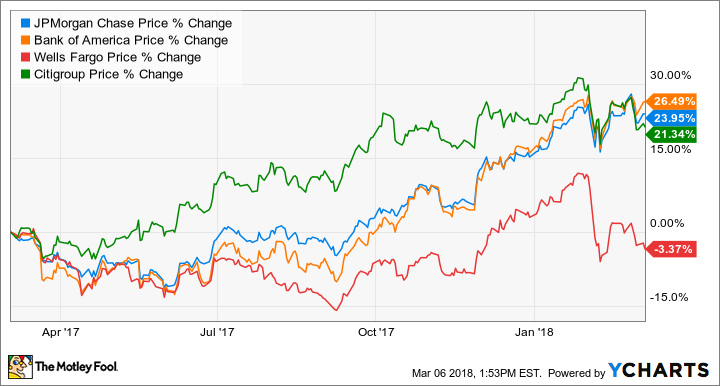 JPM Chart