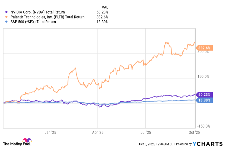 NVDA Total Return Level Chart