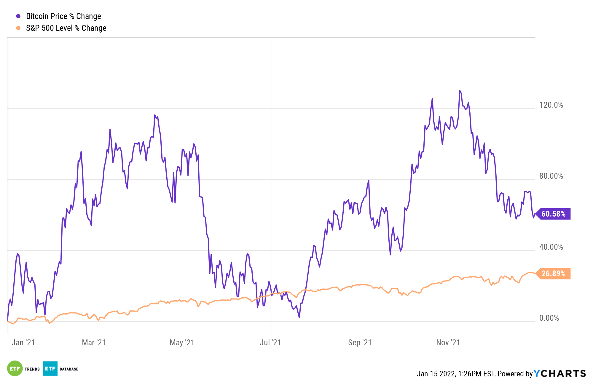 Bitcoin Price Chart