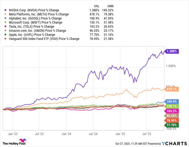 NVDA Chart