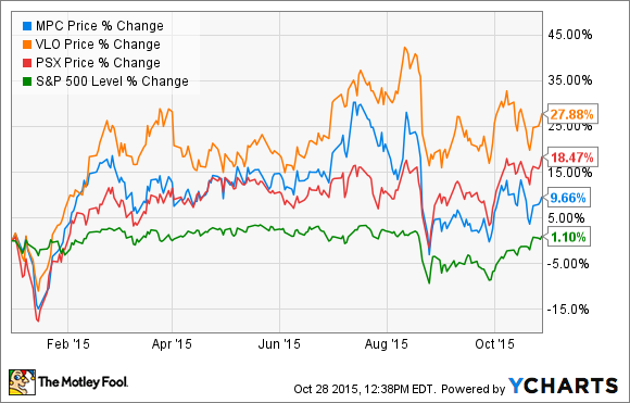 MPC Chart