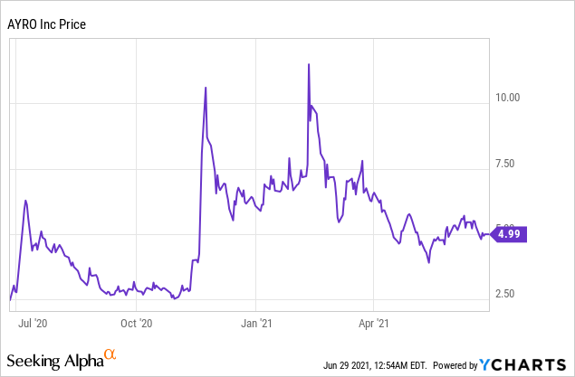 5 Stocks to Consider Adding to your Investment Portfolio!