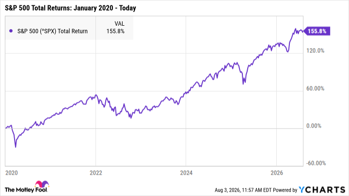 S&P 500 index chart highlighting rapid rebound patterns after volatility spikes