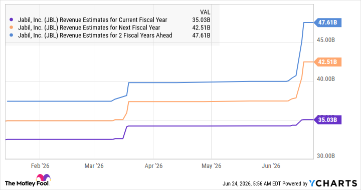 fool.com - Harsh Chauhan - Missed Out On Dell Technologies' Red-Hot Rally? Here's Another Artificial Intelligence (AI) Infrastructure Stock to Buy Hand Over Fist Before It Becomes a Multibagger