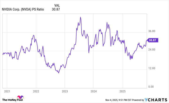 NVDA PS Ratio Chart