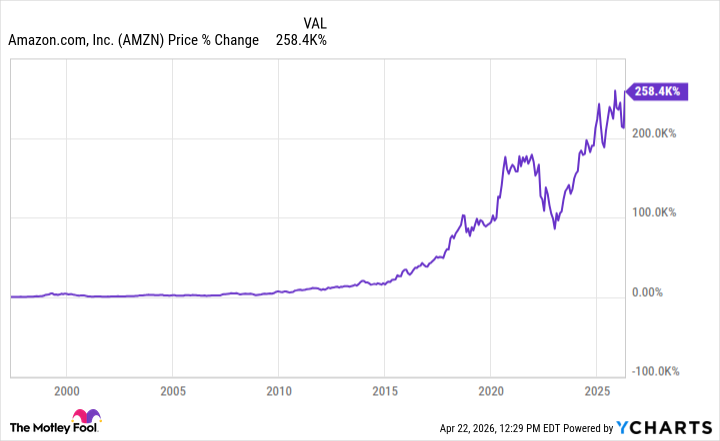 Prediction: Amazon Will Be the Worst "Magnificent Seven" Stock to Own for the Next 10 Years. Here's Why.