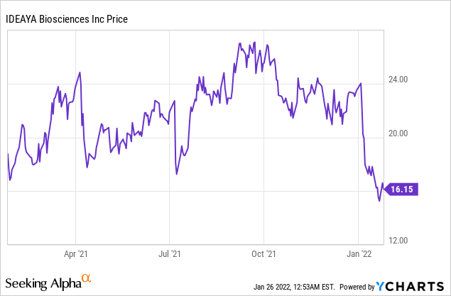 Emerging Paradigms in treatment of Melanoma!