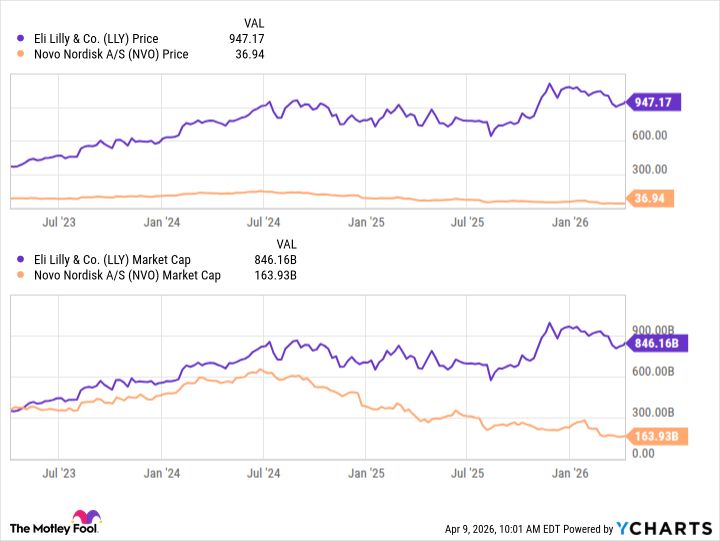 График сравнения рыночной капитализации