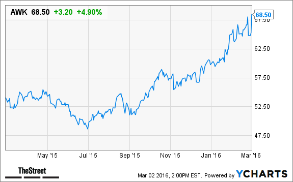 one reason why american water works awk stock is gaining today american water works stock analysis