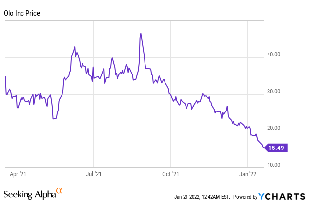 4 Growth Stocks to Watch for!