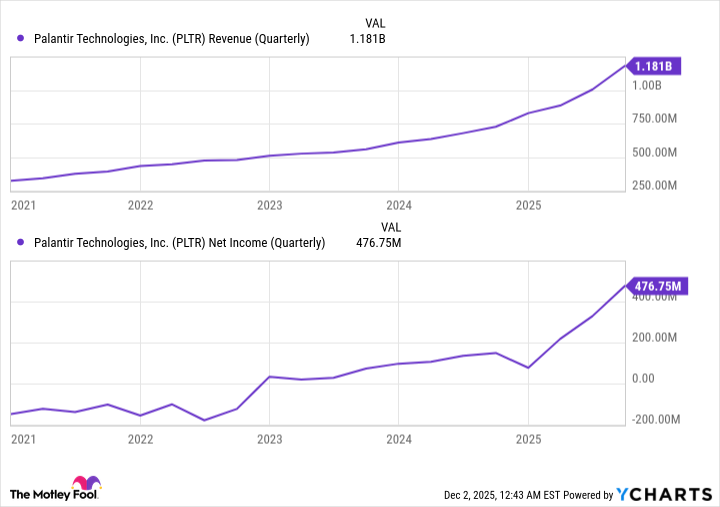 PLTR Revenue (Quarterly) Chart