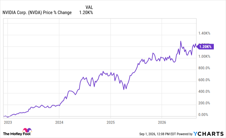 If You're Holding Nvidia Stock Into September, History Has a Clear Warning