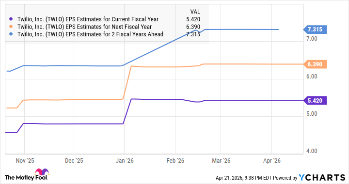 fool.com - Harsh Chauhan - Prediction: Investors Rotating Out of Tech Will Regret Missing This Artificial Intelligence (AI) Growth Stock