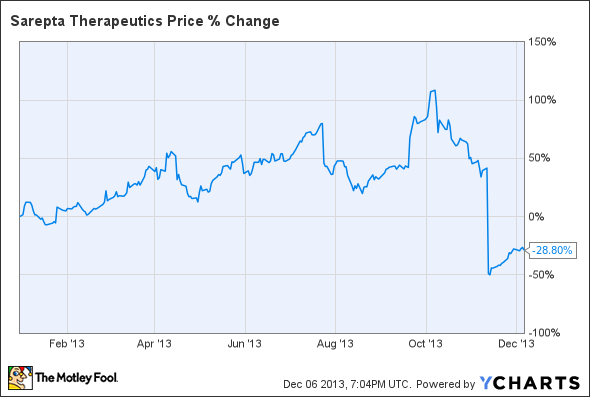 SRPT Chart