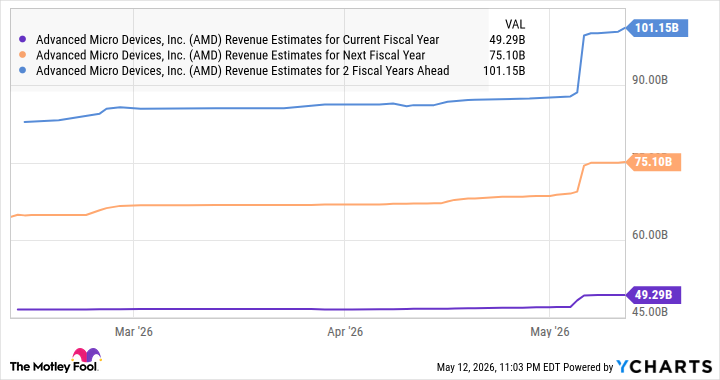 7 Reasons AMD's Blowout Earnings Could Propel It Into the $1 Trillion Club