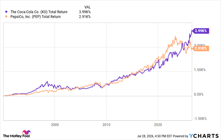 KO Total Return Level Chart