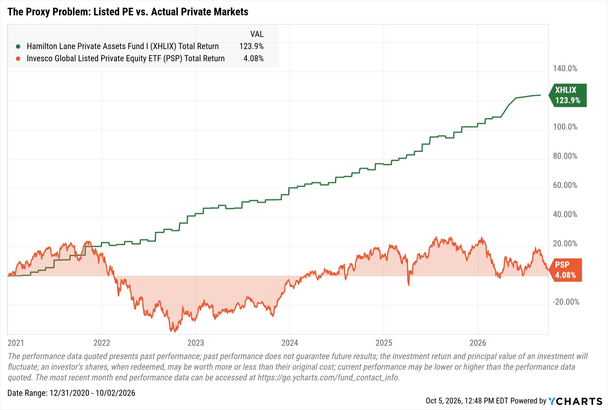 XHLIX Total Return Level Chart