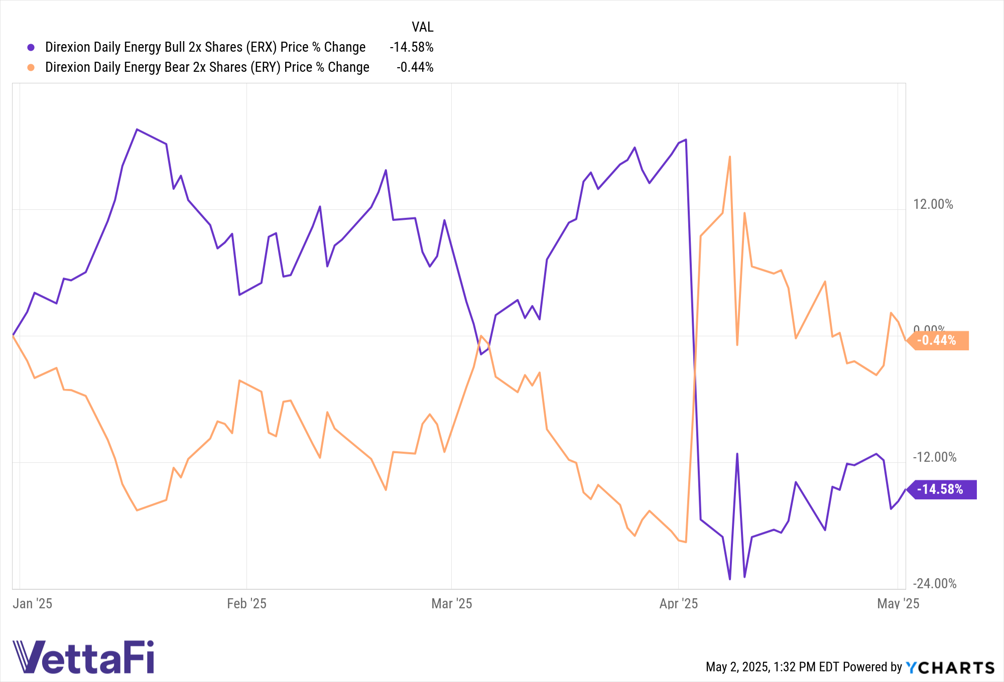 Now Is a Good Time to Be an Energy Bear