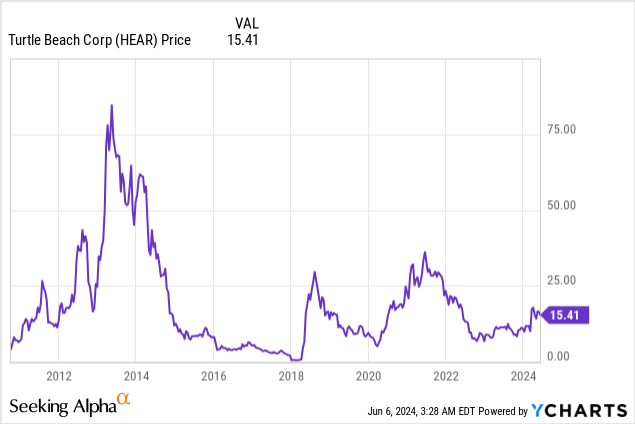 Turtle Beach: Making Waves in the Gaming Accessories Industry