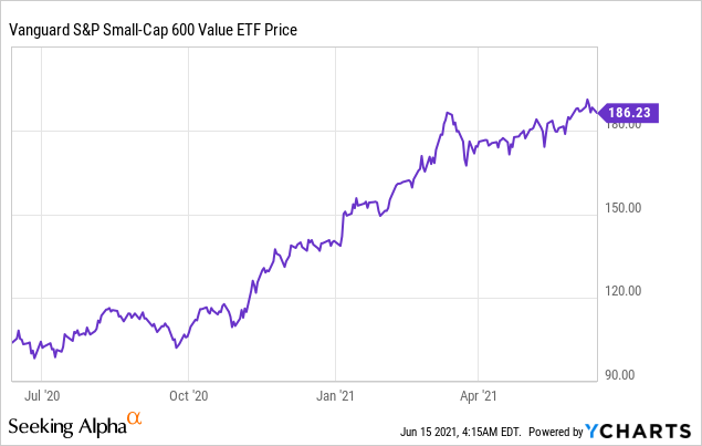 3 Small Cap ETF Funds