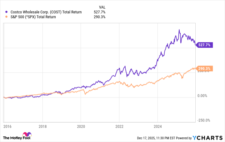 fool.com - James Brumley - Could This Bear-Market Buy Help You Become a Millionaire?