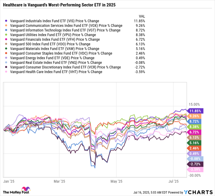 VIS Chart