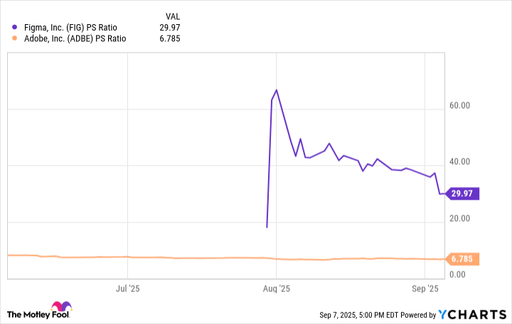 FIG PS Ratio Chart