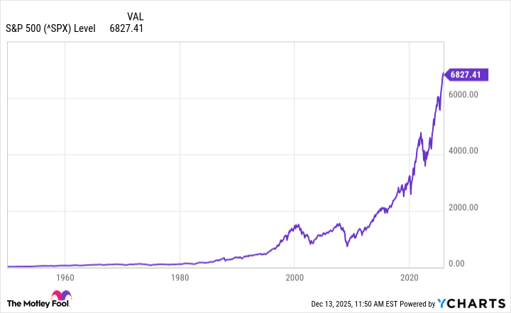 fool.com - Adam Spatacco - Will There Be a Santa Claus Rally in the Stock Market This Year?