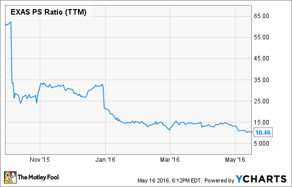 EXAS PS Ratio (TTM) Chart