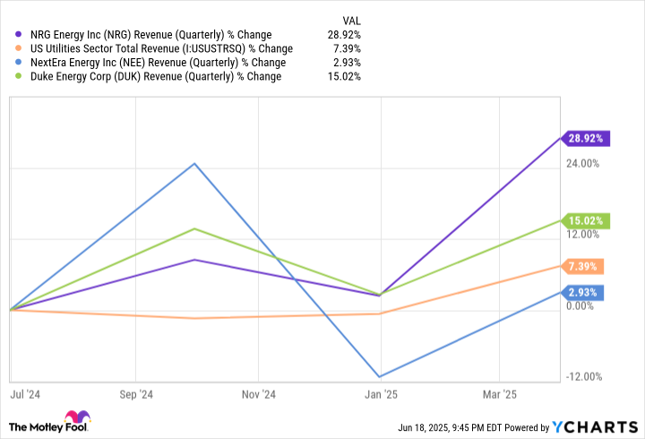 NRG Revenue (Quarterly) Chart