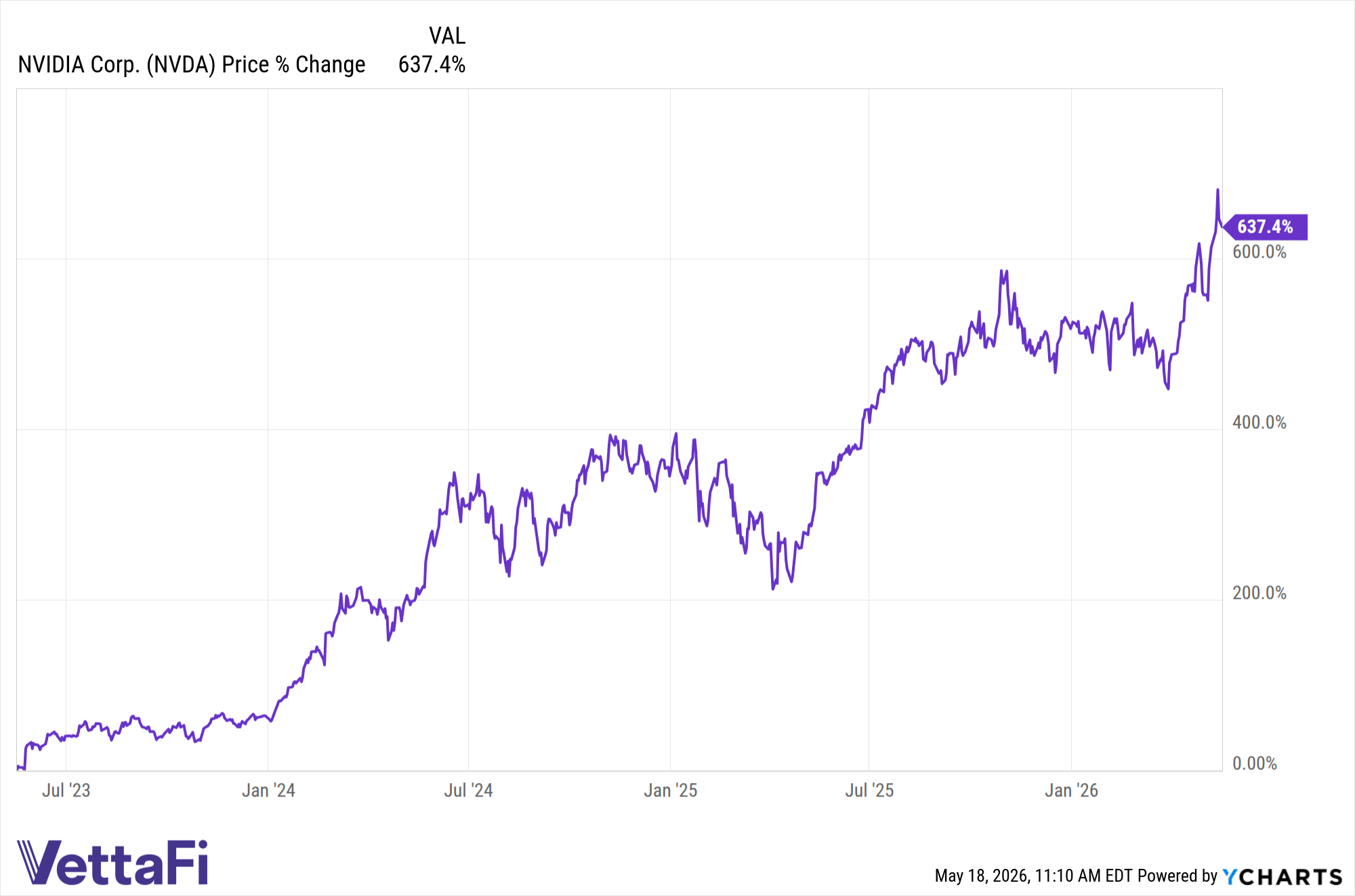 NVDA Chart