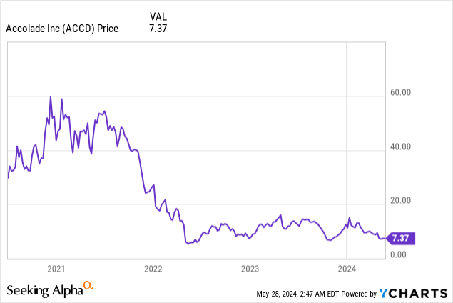 Accolade: Achieving Growth through Personalized Healthcare