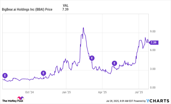BBAI Chart