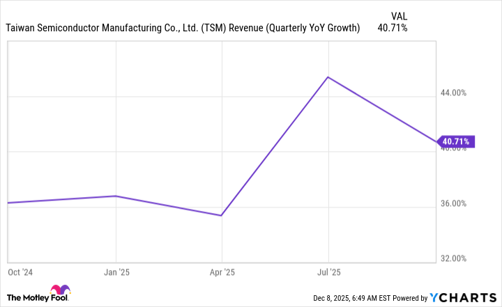 fool.com - Keithen Drury - 2 Magnificent Artificial Intelligence Stocks to Buy in 2026