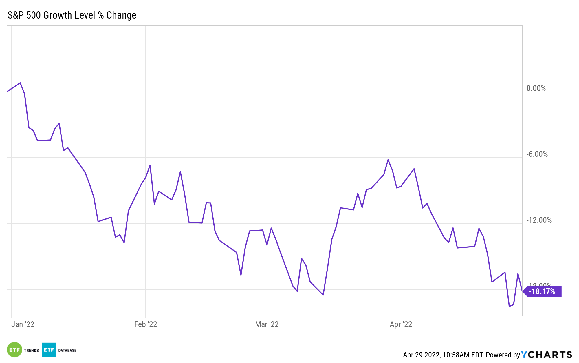 ^SPXG Chart